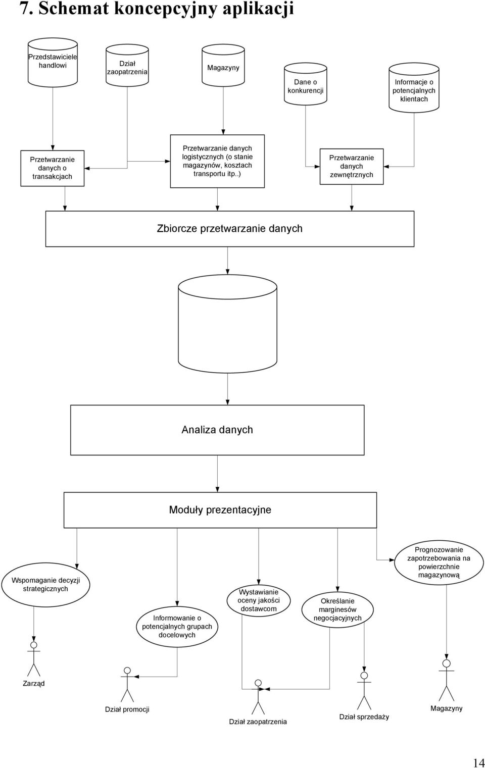 .) Przetwarzaie dach zewętrzch Zbiorcze przetwarzaie dach Aaliza dach Moduł prezetacje Wspomagaie deczji strategiczch Iformowaie o