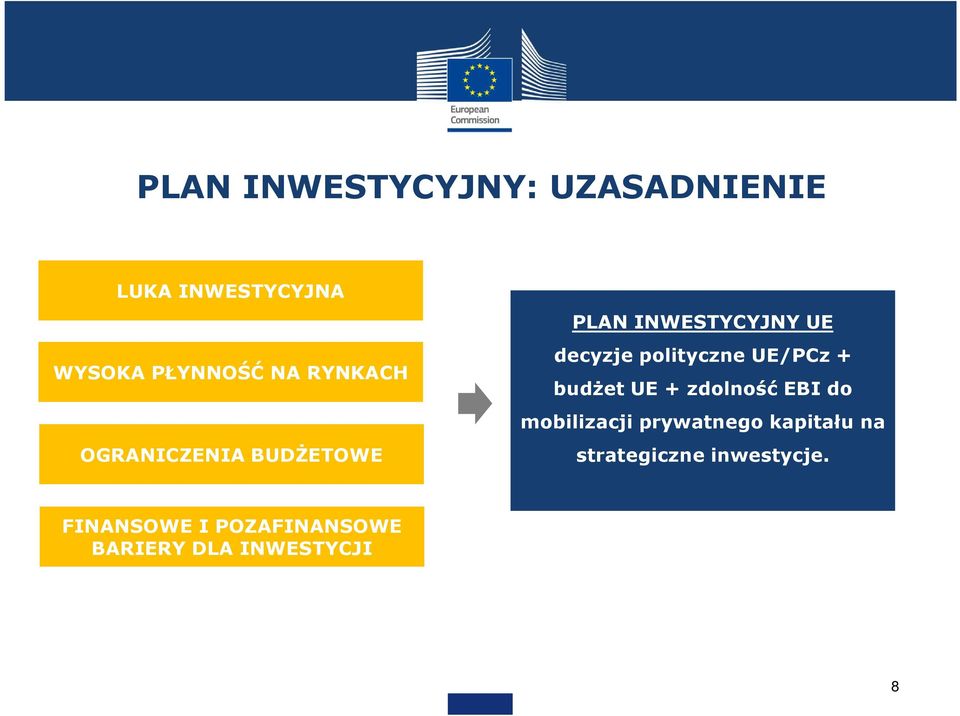 UE/PCz+ budżet UE + zdolność EBI do mobilizacji prywatnego kapitału na