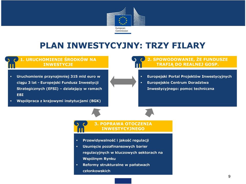 Doradztwa Strategicznych (EFSI) działający w ramach Inwestycyjnego: pomoc techniczna EBI Współpraca z krajowymi instytucjami (BGK) 3.