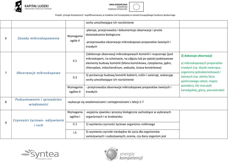 3 ogólne II 1)dokonuje obserwacji mikroskopowych komórki i rozpoznaje (pod mikroskopem, na schemacie, na zdjęciu lub po opisie) podstawowe elementy budowy komórki (błona komórkowa, cytoplazma, jądro,