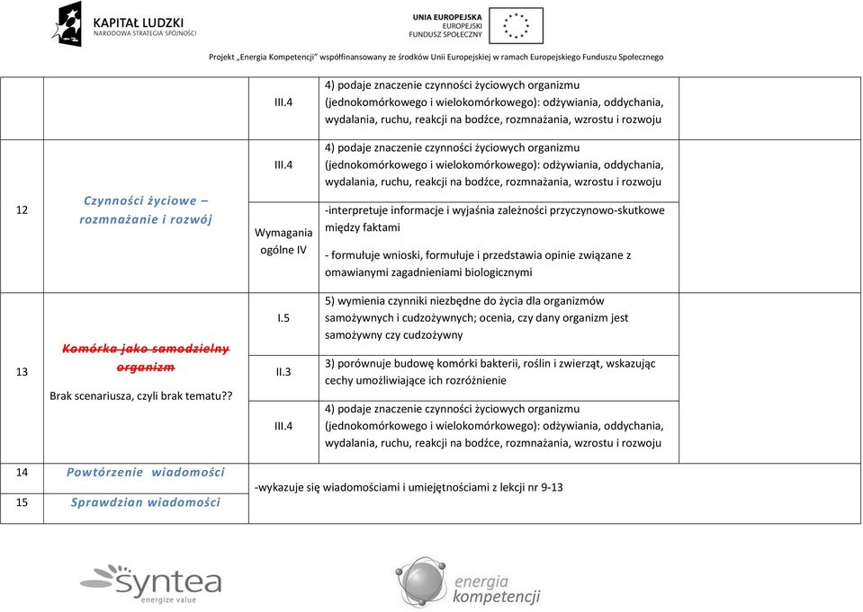 4 ogólne IV 4) podaje znaczenie czynności życiowych organizmu (jednokomórkowego i wielokomórkowego): odżywiania, oddychania, wydalania, ruchu, reakcji na bodźce, rozmnażania, wzrostu i rozwoju