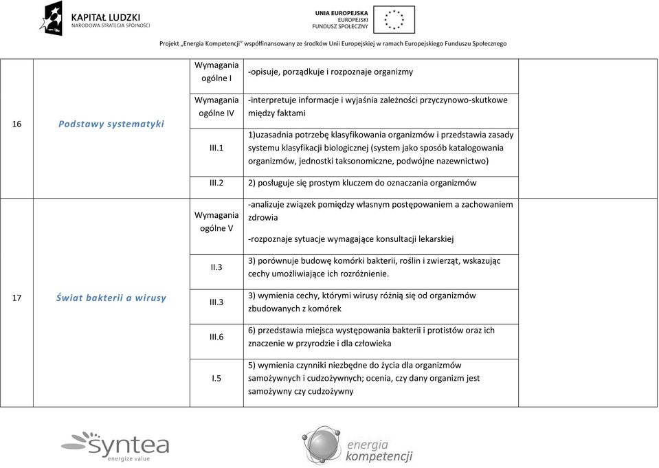 systemu klasyfikacji biologicznej (system jako sposób katalogowania organizmów, jednostki taksonomiczne, podwójne nazewnictwo) 2) posługuje się prostym kluczem do oznaczania organizmów -analizuje