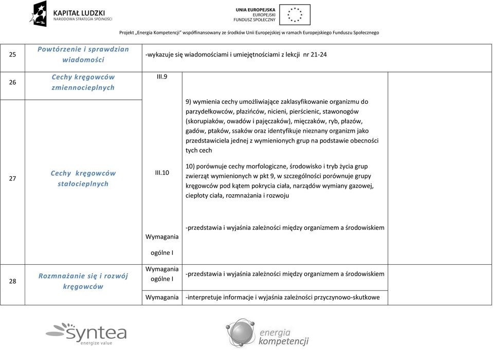 ssaków oraz identyfikuje nieznany organizm jako przedstawiciela jednej z wymienionych grup na podstawie obecności tych cech 27 echy kręgowców stałocieplnych III.