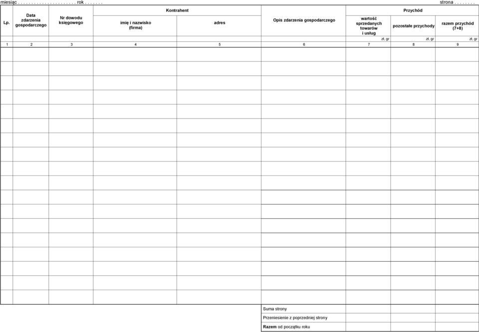 Kontrahent adres Opis zdarzenia gospodarczego sprzedanych towarów i usług Przychód