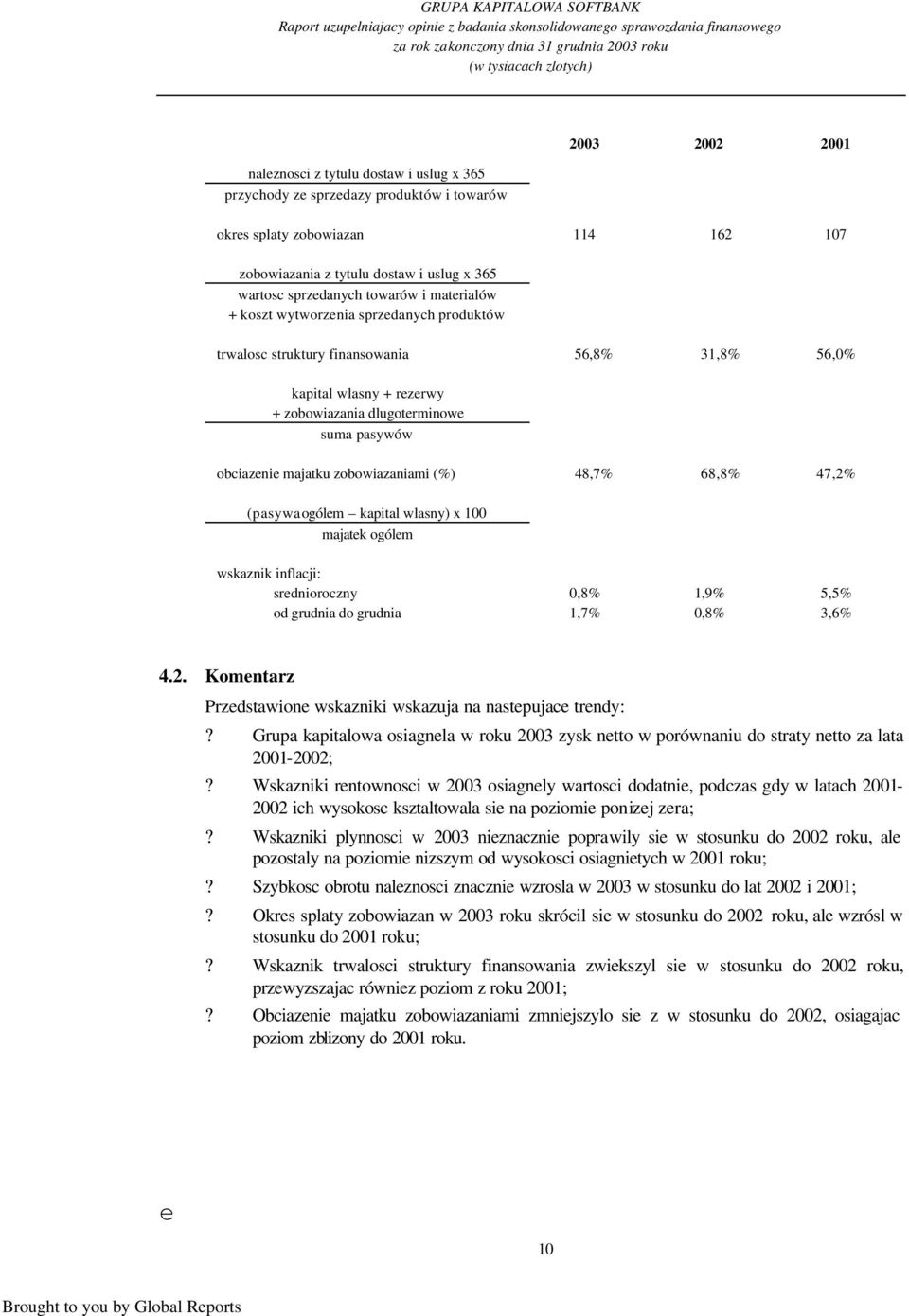 wytworzenia sprzedanych produktów trwalosc struktury finansowania 56,8% 31,8% 56,0% kapital wlasny + rezerwy + zobowiazania dlugoterminowe suma pasywów obciazenie majatku zobowiazaniami (%) 48,7%