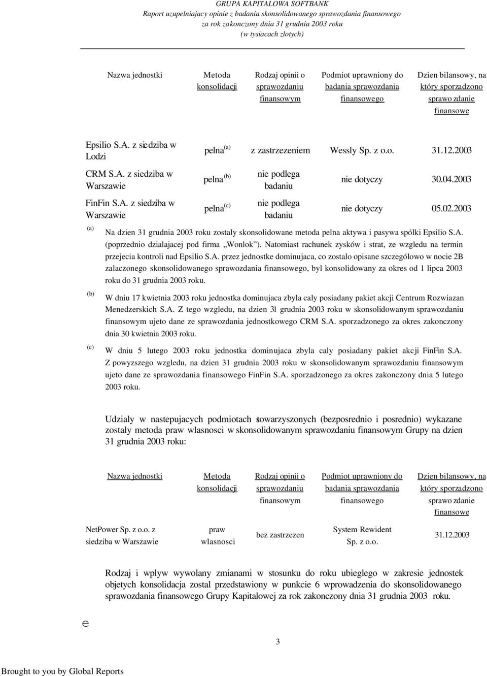 z siedziba w Lodzi pelna (a) z zastrzezeniem Wessly Sp. z o.o. 31.12.2003 CRM S.A. z siedziba w Warszawie pelna (b) nie podlega badaniu nie dotyczy 30.04.2003 FinFin S.A. z siedziba w Warszawie (a) pelna (c) nie podlega badaniu nie dotyczy 05.