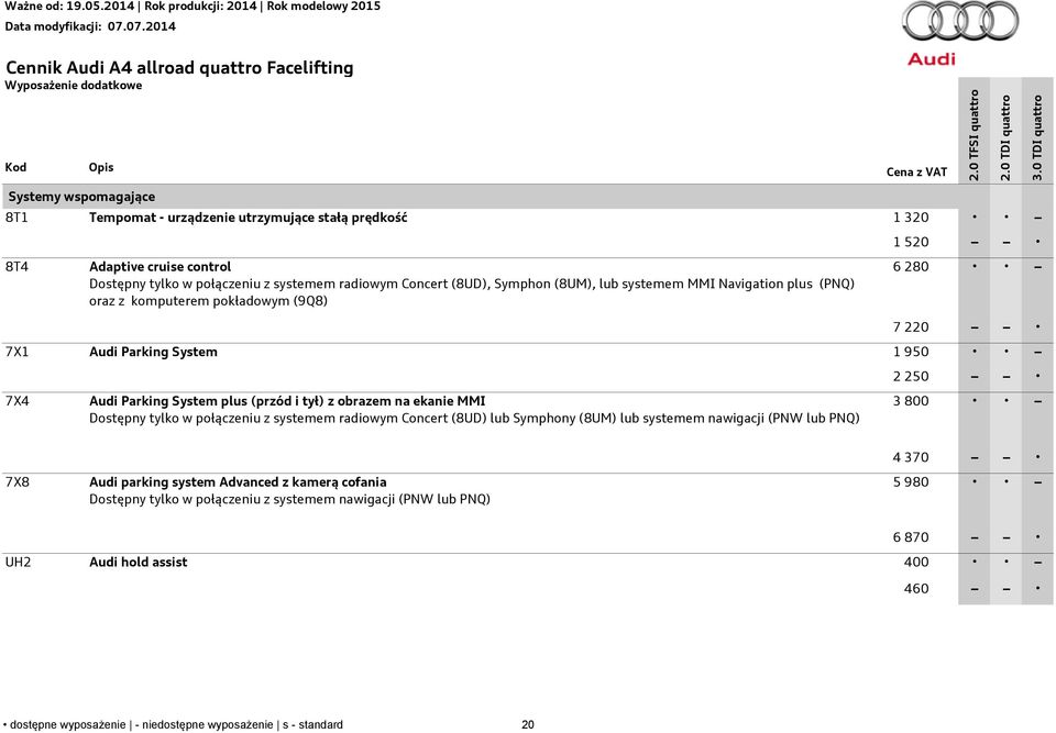 na ekanie MMI Dostępny tylko w połączeniu z systemem radiowym Concert (8UD) lub Symphony (8UM) lub systemem nawigacji (PNW lub PNQ) 2 250 3 800 7X8 Audi parking system Advanced z