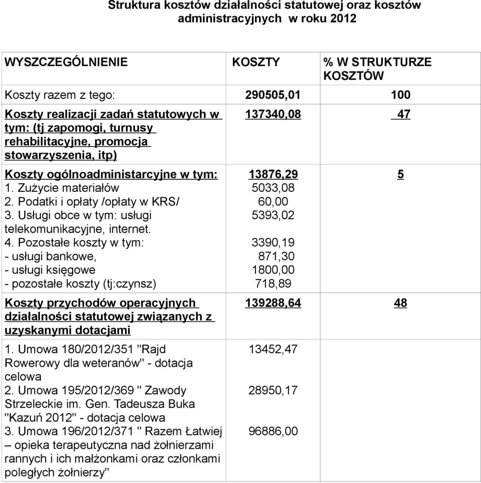 Usługi obce w tym: usługi telekomunikacyjne, internet. 4.