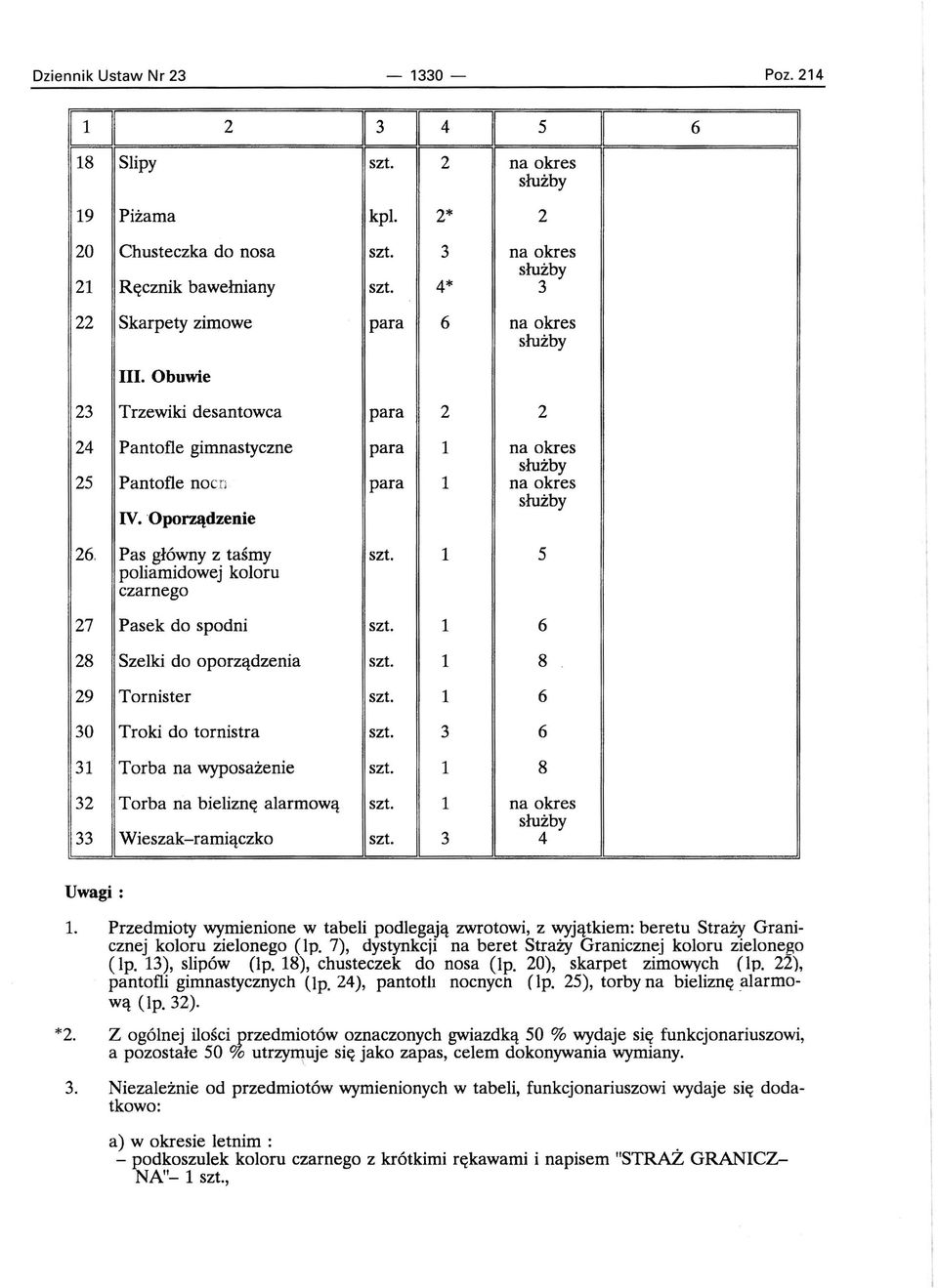 Pas główny z taśmy szt. 1 5 poliamidowej koloru czarnego 27 Pasek do spodni szt. 1 6 28 Szelki do oporządzenia szt. 1 8 29 Tornister szt. 1 6 30 Troki do tornistra szt.