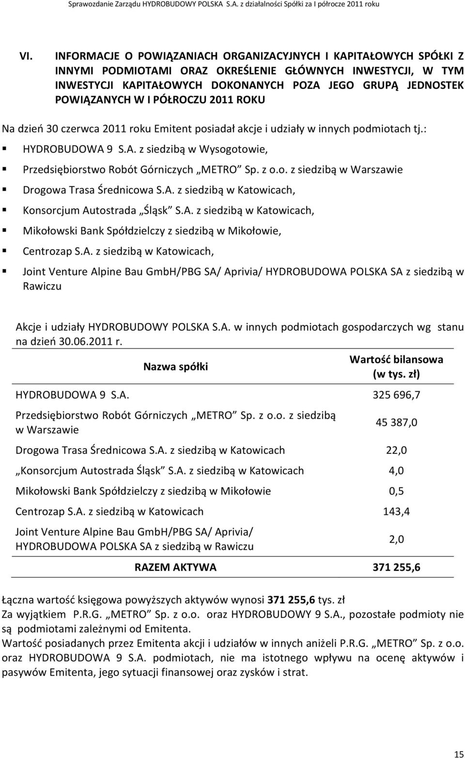 z o.o. z siedzibą w Warszawie Drogowa Trasa Średnicowa S.A. z siedzibą w Katowicach, Konsorcjum Autostrada Śląsk S.A. z siedzibą w Katowicach, Mikołowski Bank Spółdzielczy z siedzibą w Mikołowie, Centrozap S.