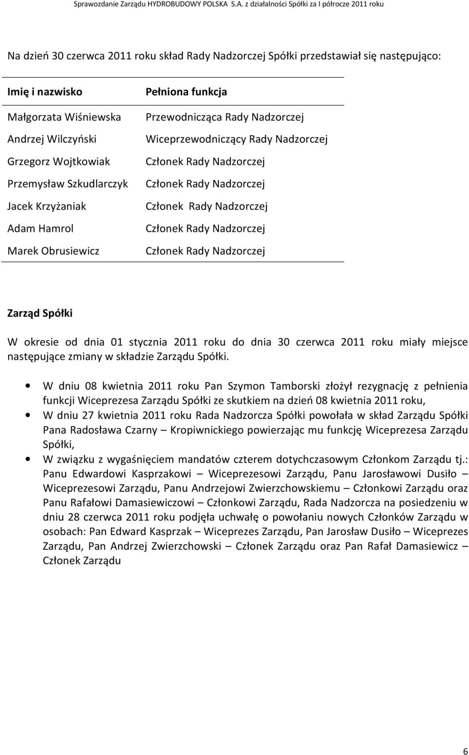 Członek Rady Nadzorczej Członek Rady Nadzorczej Zarząd Spółki W okresie od dnia 01 stycznia 2011 roku do dnia 30 czerwca 2011 roku miały miejsce następujące zmiany w składzie Zarządu Spółki.