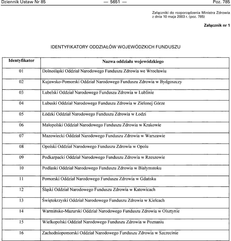 Zdrowia z dnia 10 maja 2003 r. (poz.