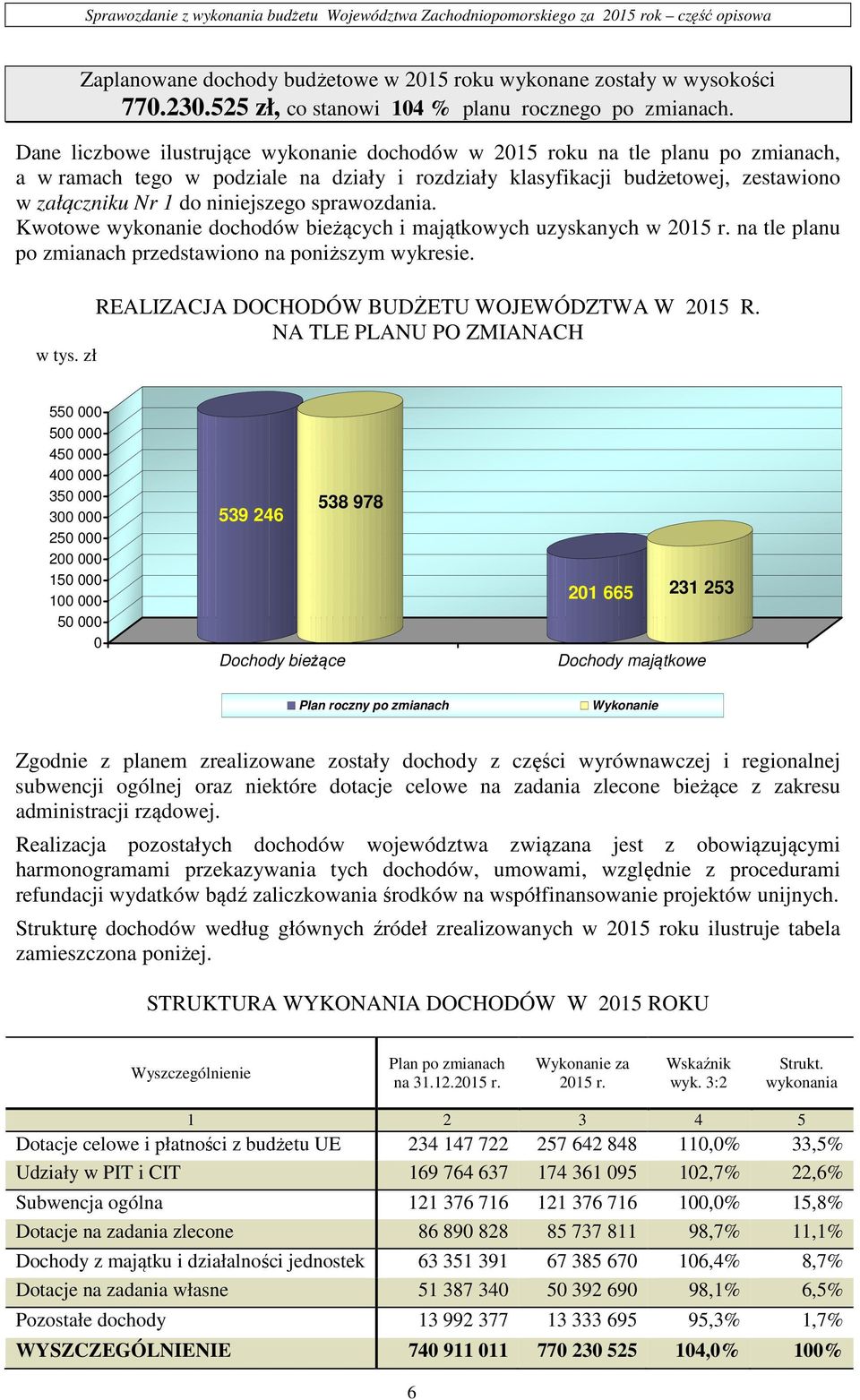 niniejszego sprawozdania. Kwotowe wykonanie dochodów bieżących i majątkowych uzyskanych w 2015 r. na tle planu po zmianach przedstawiono na poniższym wykresie.