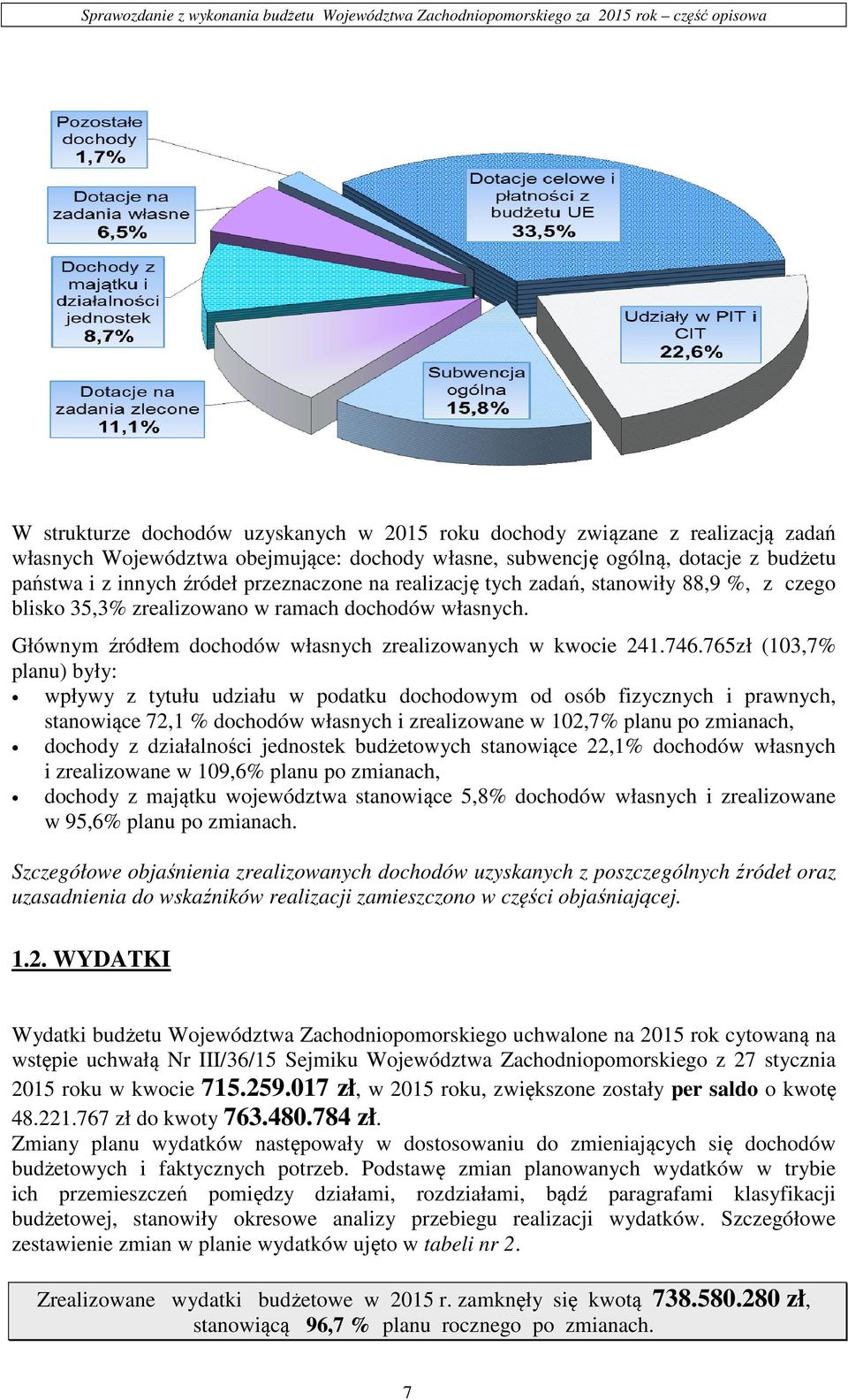 765zł (103,7% planu) były: wpływy z tytułu udziału w podatku dochodowym od osób fizycznych i prawnych, stanowiące 72,1 % dochodów własnych i zrealizowane w 102,7% planu po zmianach, dochody z