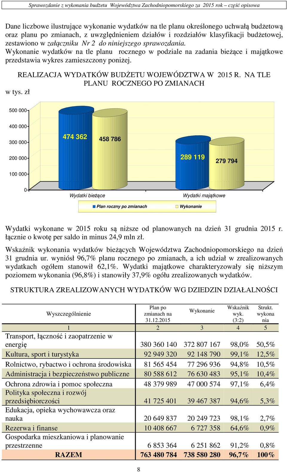 REALIZACJA WYDATKÓW BUDŻETU WOJEWÓDZTWA W 2015 R. NA TLE PLANU ROCZNEGO PO ZMIANACH w tys.