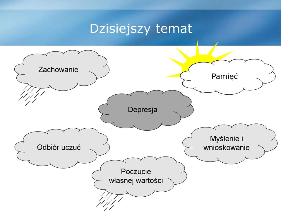 Depresja Odbiór uczuć Myślenie i