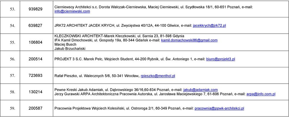 Gospody 19a, 80-344 Gdańsk e-mail: kamil.domachowski86@gmail.com Maciej Busch Jakub Brzuchański 56. 200514 PROJEKT 3 S.C. Marek Pelc, Wojciech Student, 44-200 Rybnik, ul. Św.