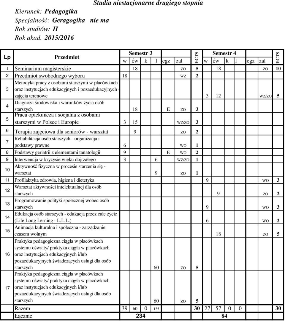 opiekuńcza i socjalna z osobami 3 15 WZ/ZO 3 6 Terapia zajęciowa dla seniorów - warsztat 9 ZO 2 7 Rehabilitacja osób starszych - organizacja i podstawy prawne 6 WO 1 8 Podstawy geriatrii z elementami