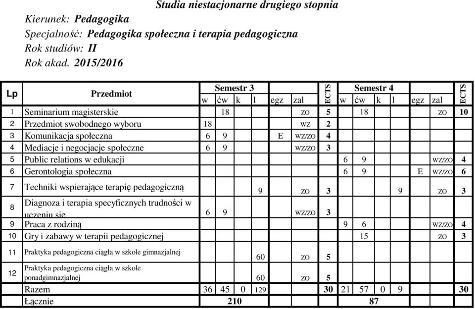 wspierające terapię pedagogiczną 9 ZO 3 9 ZO 3 8 Diagnoza i terapia specyficznych trudności w uczeniu się 6 9 WZ/ZO 3 9 Praca z rodziną 9 6 WZ/ZO 4 10 Gry i zabawy w