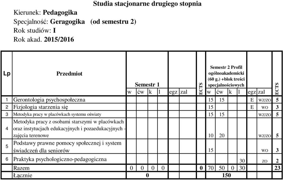 pozaedukacyjnych - zajęcia terenowe 10 20 WZ/ZO 5 5 Podstawy prawne pomocy społecznej i system świadczeń dla seniorów 15 WO 3 6 Praktyka