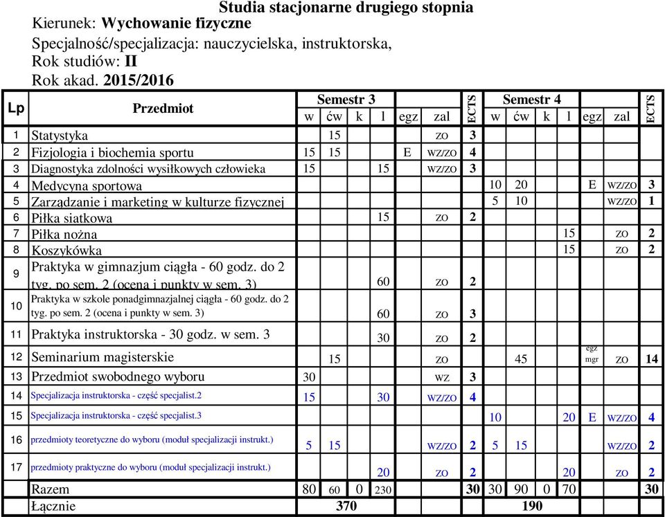 Koszykówka 15 ZO 2 9 Praktyka w gimnazjum ciągła - 60 godz. do 2 tyg. po sem. 2 (ocena i punkty w sem. 3) 60 ZO 2 10 Praktyka w szkole ponadgimnazjalnej ciągła - 60 godz. do 2 tyg. po sem. 2 (ocena i punkty w sem. 3) 60 ZO 3 11 Praktyka instruktorska - 30 godz.