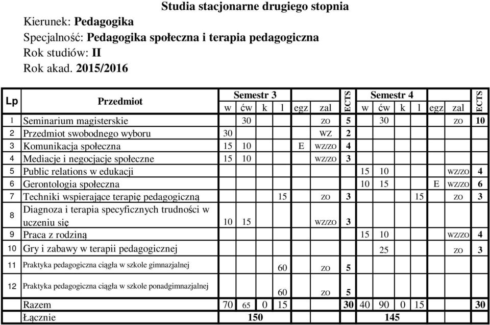 pedagogiczną 15 ZO 3 15 ZO 3 8 Diagnoza i terapia specyficznych trudności w uczeniu się 10 15 WZ/ZO 3 9 Praca z rodziną 15 10 WZ/ZO 4 10 Gry i zabawy w terapii pedagogicznej 25