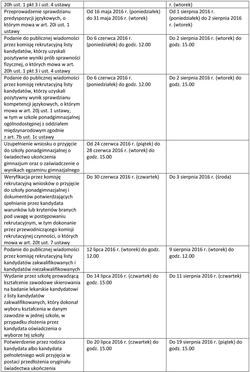 4 ustawy kandydatów, którzy uzyskali pozytywny wynik sprawdzianu kompetencji językowych, o którym mowa w art. 20j ust.