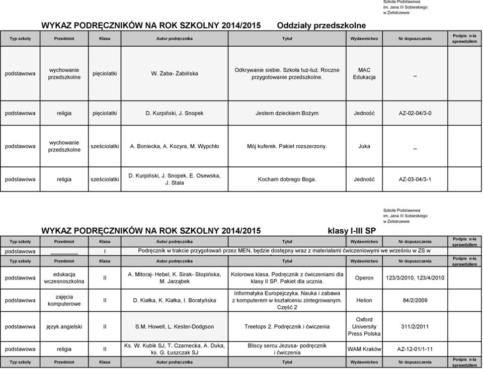 pięciolatki W. Żaba- Żabińska Odkrywanie siebie. Szkoła tuż-tuż. Roczne przygotowanie przedszkolne. MAC Edukacja religia pięciolatki D. Kurpiński, J.