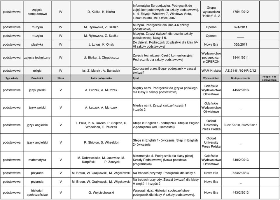 Podręcznik dla klas 4-6 szkoły podstawowej. Muzyka. Zeszyt ćwiczeń dla ucznia szkoły podstawowej, klasy 4-6. Do dzieła!