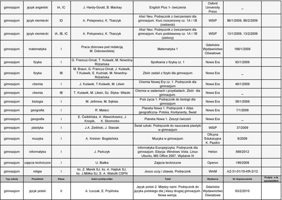 Dobrowolskiej Matematyka 1 168/1/2009 fizyka I fizyka IB G. Francuz-Ornat, T. Kulawik, M. Nowotny- M. Braun, G. Francuz-Ornat, J. Kulawik, T.Kulawik, E. Kuźniak, M. Nowotny- chemia I J. Kulawik, T.Kulawik, M. Litwin chemia IB T.