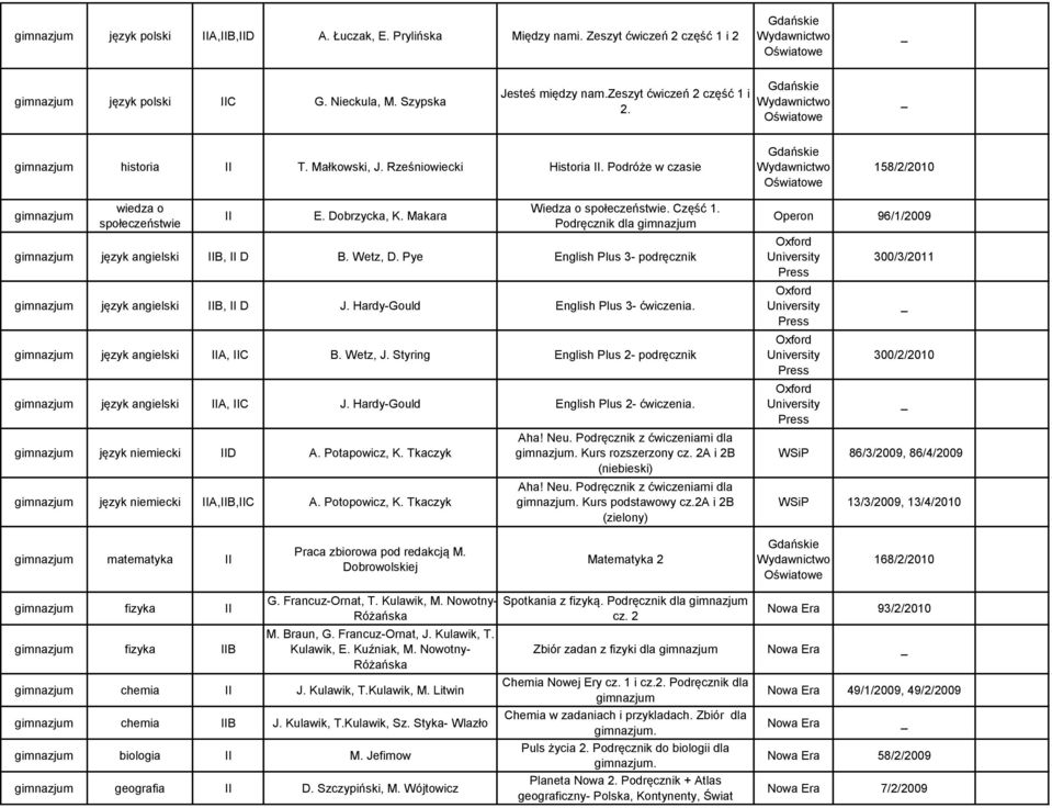 Wetz, D. Pye English Plus 3- podręcznik język angielski IIB, II D J. Hardy-Gould English Plus 3- ćwiczenia. język angielski IIA, IIC B. Wetz, J.