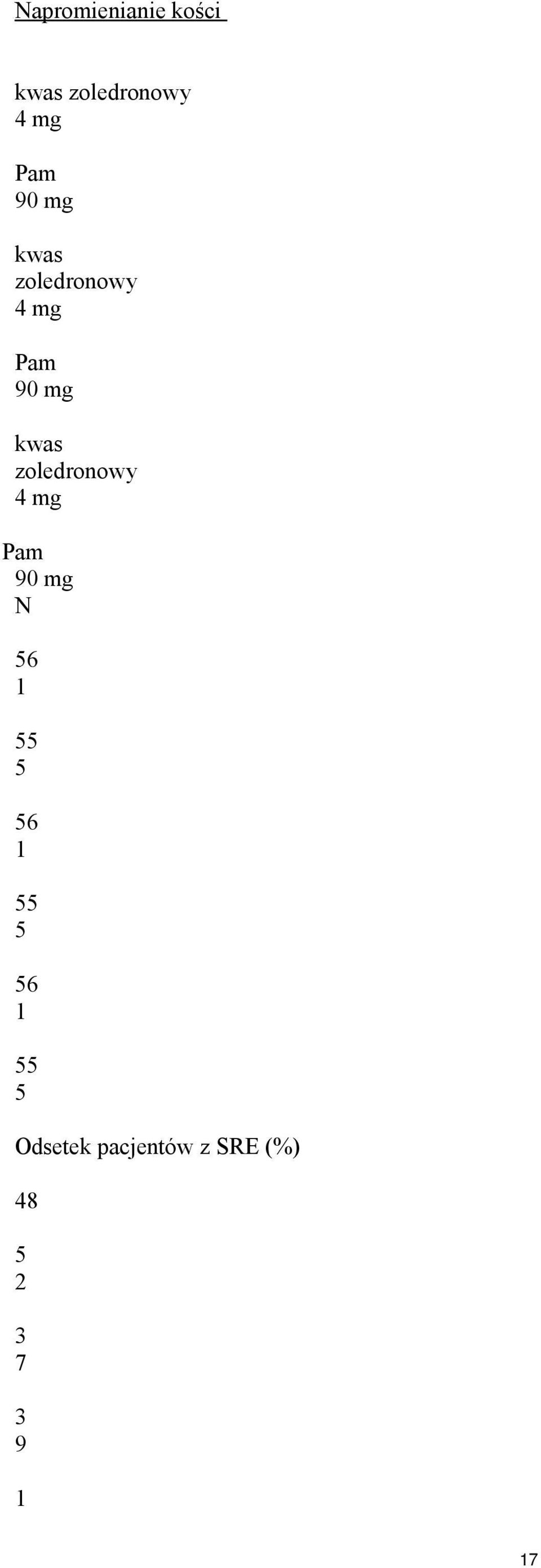 zoledronowy mg Pam 0 mg N 56 1 55 5 56 1 55