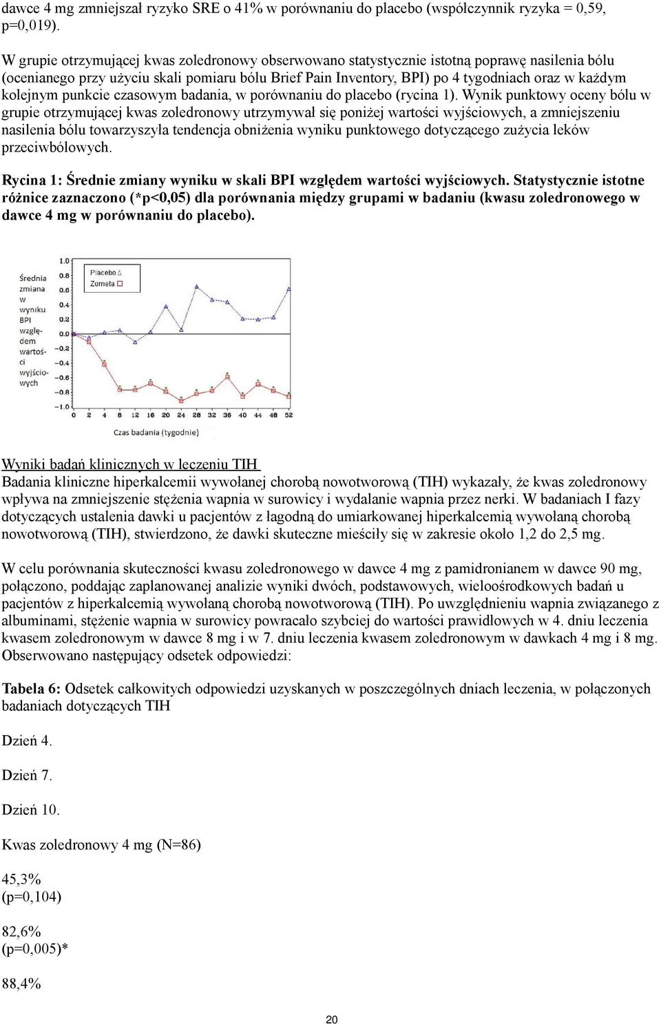 kolejnym punkcie czasowym badania, w porównaniu do placebo (rycina 1).