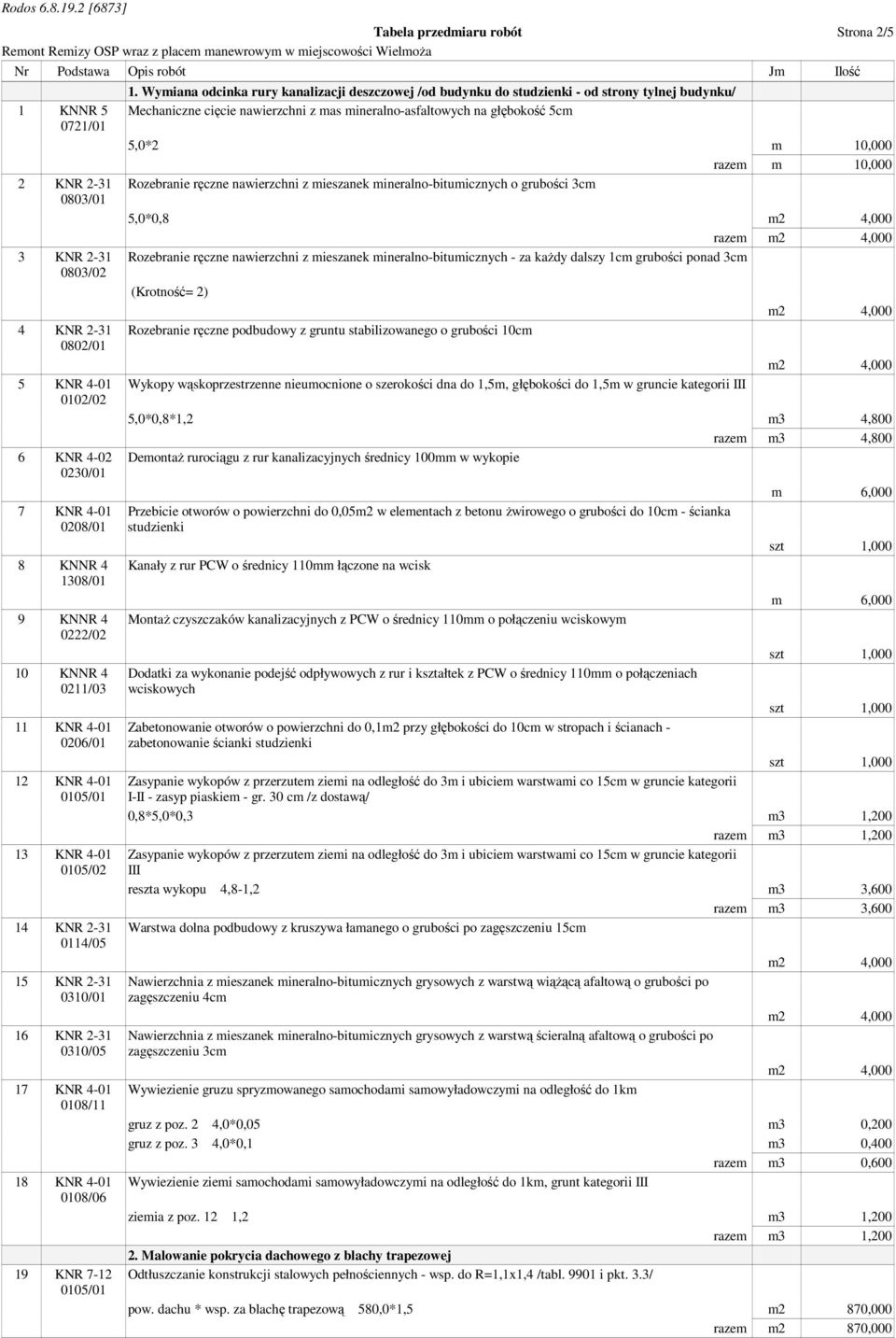 Wymiana odcinka rury kanalizacji deszczowej /od budynku do studzienki - od strony tylnej budynku/ Mechaniczne cięcie nawierzchni z mas mineralno-asfaltowych na głębokość 5cm 5,0*2 m 10,000 razem m