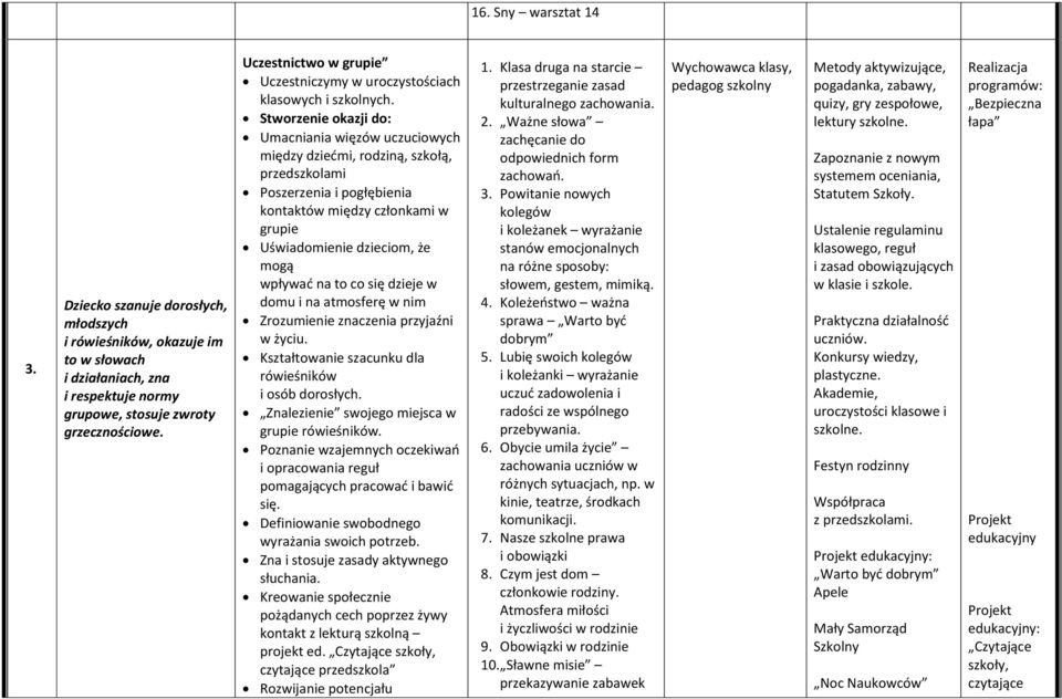 Stworzenie okazji do: Umacniania więzów uczuciowych między dziećmi, rodziną, szkołą, przedszkolami Poszerzenia i pogłębienia kontaktów między członkami w grupie Uświadomienie dzieciom, że mogą