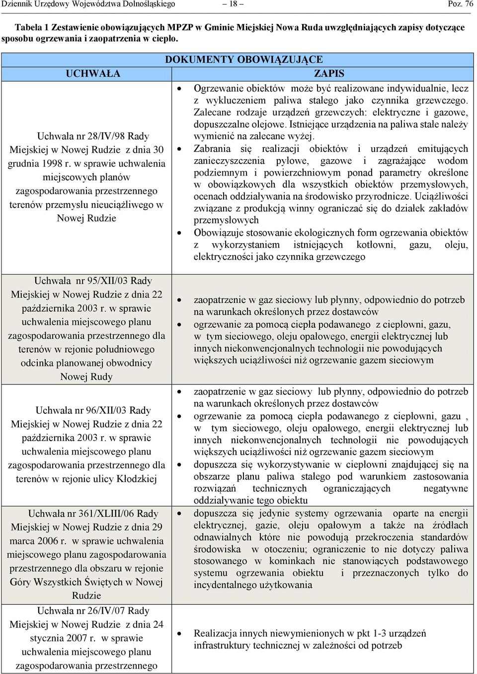 UCHWAŁA Uchwała nr 28/IV/98 Rady Miejskiej w Nowej Rudzie z dnia 30 grudnia 1998 r.