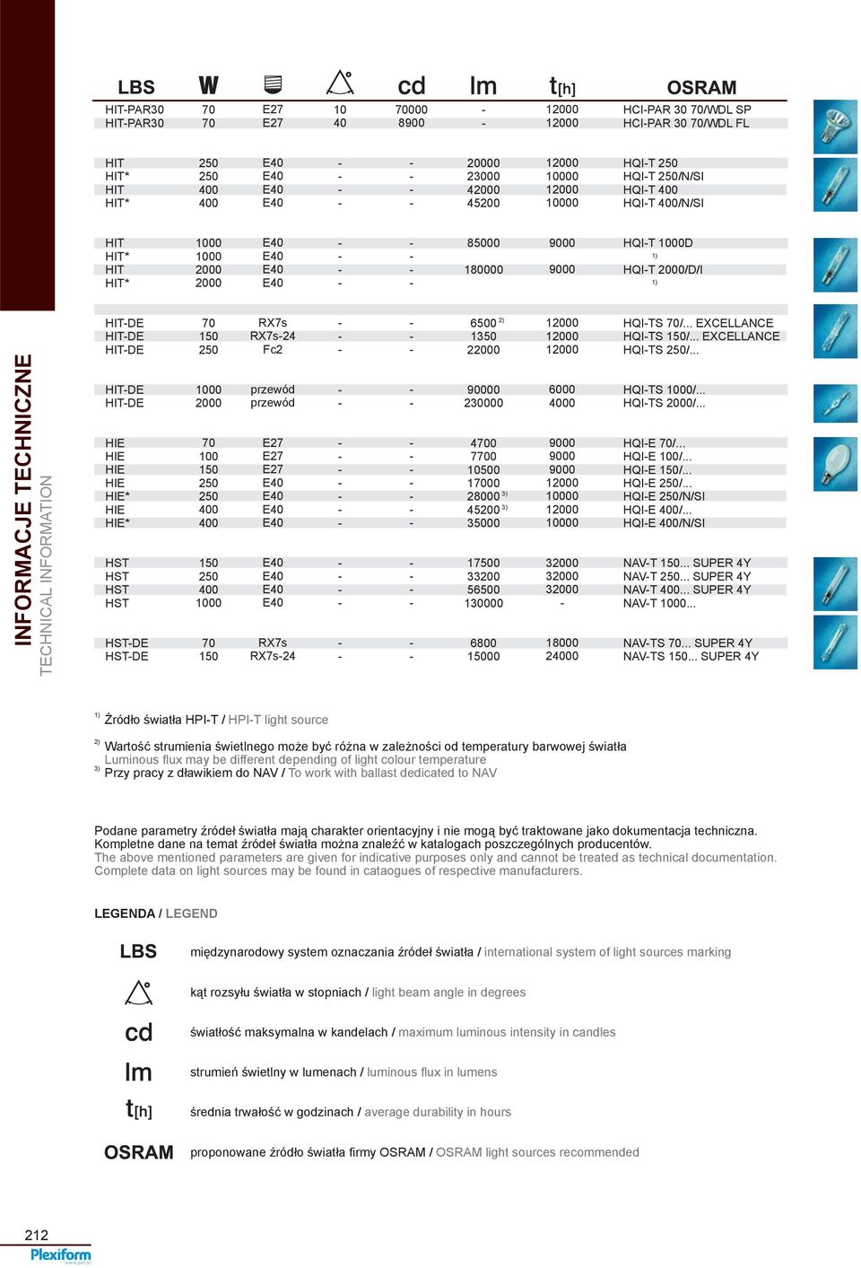 .. INFORMACJE TECHNICZNE TECHNICAL INFORMATION DE DE * * DE DE 00 0 0 0 0 00 przewód przewód RX7s RX7s 0 70 500 3) 000 3) 450 000 17500 330 5500 10 0 00 0 00 1 1 3 3 3 000 0 HQITS 00/... HQITS /.