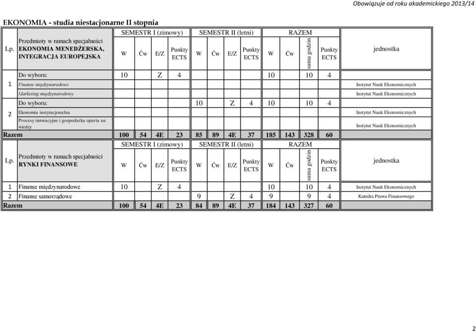 gospodarka oparta na wiedzy 100 5 E 23 85 89 E 37 185 13 328 60 SEMESTR I (zimowy) SEMESTR II (letni)