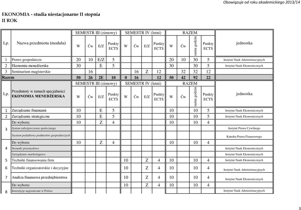 10 5 2 Zarządzanie strategiczne 10 E 5 10 10 5 3 System zabezpieczenia społecznego Ssystem podatkowy podmiotów gospodarczych Stosunki przemysłowe Zarządzanie marketingowe