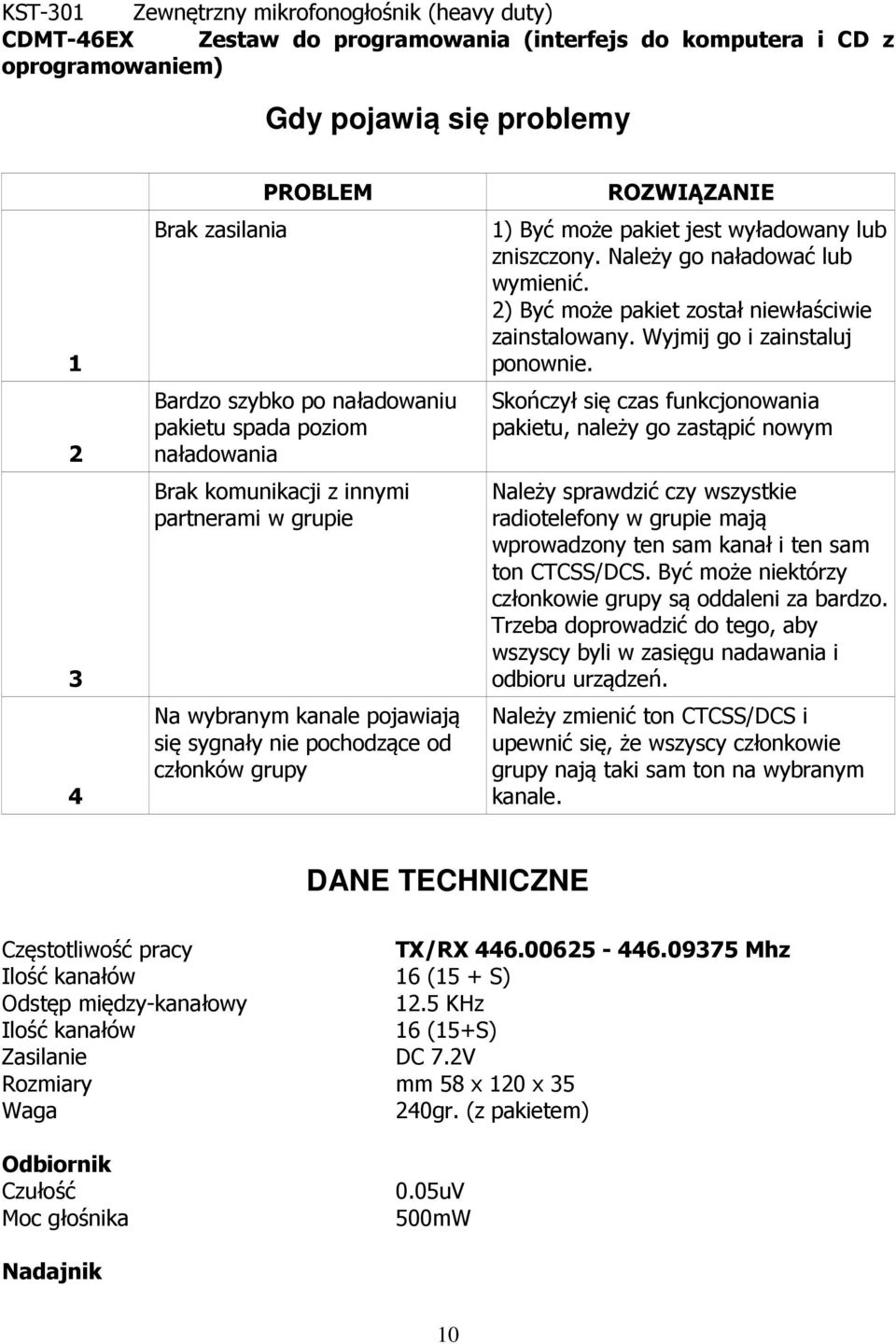 pakiet jest wyładowany lub zniszczony. Należy go naładować lub wymienić. 2) Być może pakiet został niewłaściwie zainstalowany. Wyjmij go i zainstaluj ponownie.