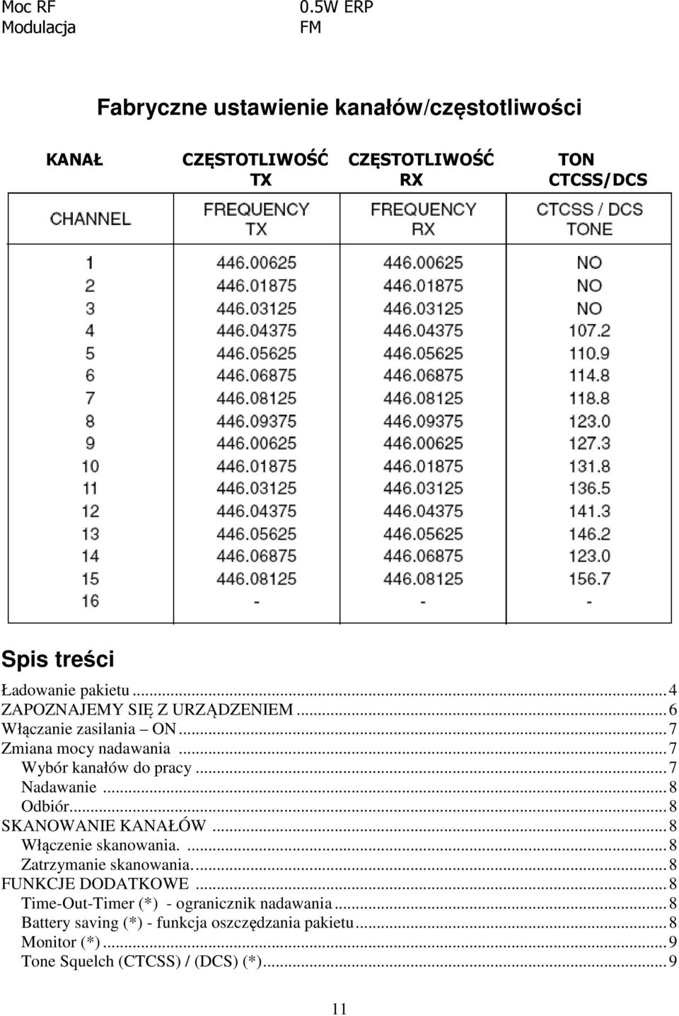 .. 4 ZAPOZNAJEMY SIĘ Z URZĄDZENIEM... 6 Włączanie zasilania ON... 7 Zmiana mocy nadawania... 7 Wybór kanałów do pracy... 7 Nadawanie... 8 Odbiór.