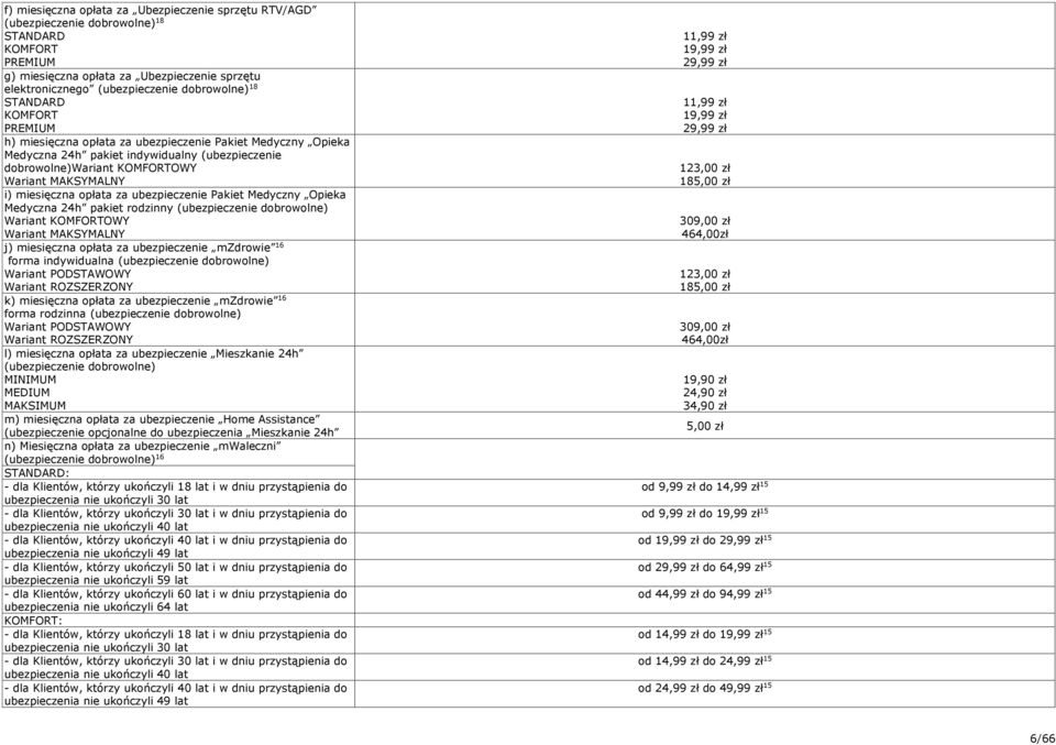 opłata za ubezpieczenie Pakiet Medyczny Opieka Medyczna h pakiet rodzinny (ubezpieczenie dobrowolne) Wariant KOMFORTOWY Wariant MAKSYMALNY j) miesięczna opłata za ubezpieczenie mzdrowie 6 forma