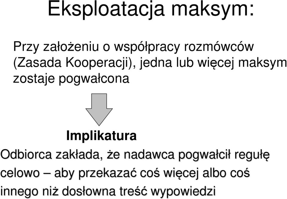 Odbiorca zakłada, ada, że e nadawca pogwałci cił regułę celowo aby