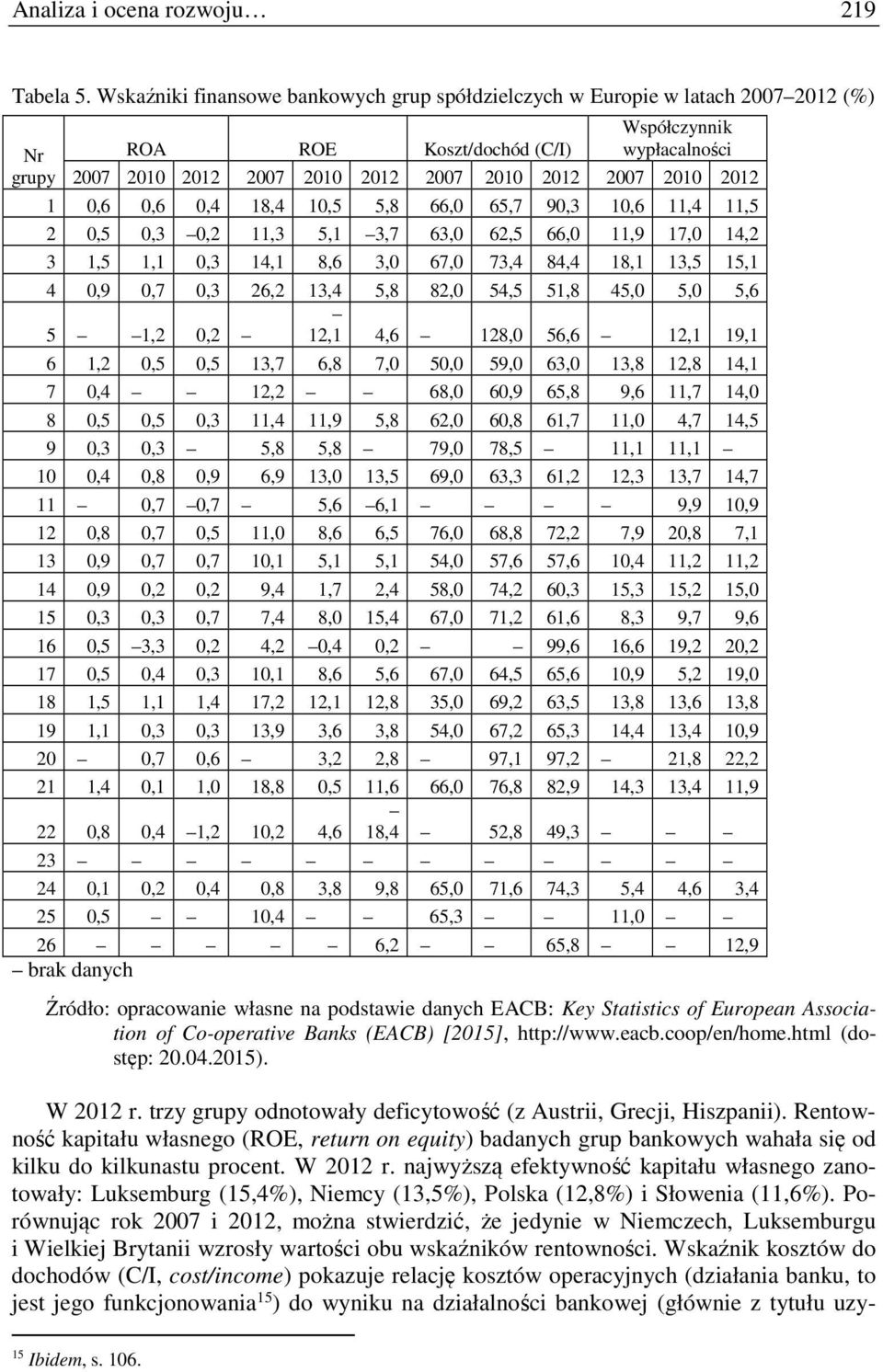 2010 2012 1 0,6 0,6 0,4 18,4 10,5 5,8 66,0 65,7 90,3 10,6 11,4 11,5 2 0,5 0,3 0,2 11,3 5,1 3,7 63,0 62,5 66,0 11,9 17,0 14,2 3 1,5 1,1 0,3 14,1 8,6 3,0 67,0 73,4 84,4 18,1 13,5 15,1 4 0,9 0,7 0,3
