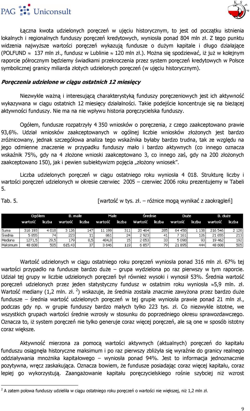 Mo:na si spodziewa4, i: ju: w kolejnym raporcie pórocznym bdziemy -wiadkami przekroczenia przez system porcze kredytowych w olsce symbolicznej granicy miliarda zotych udzielonych porcze (w ujciu