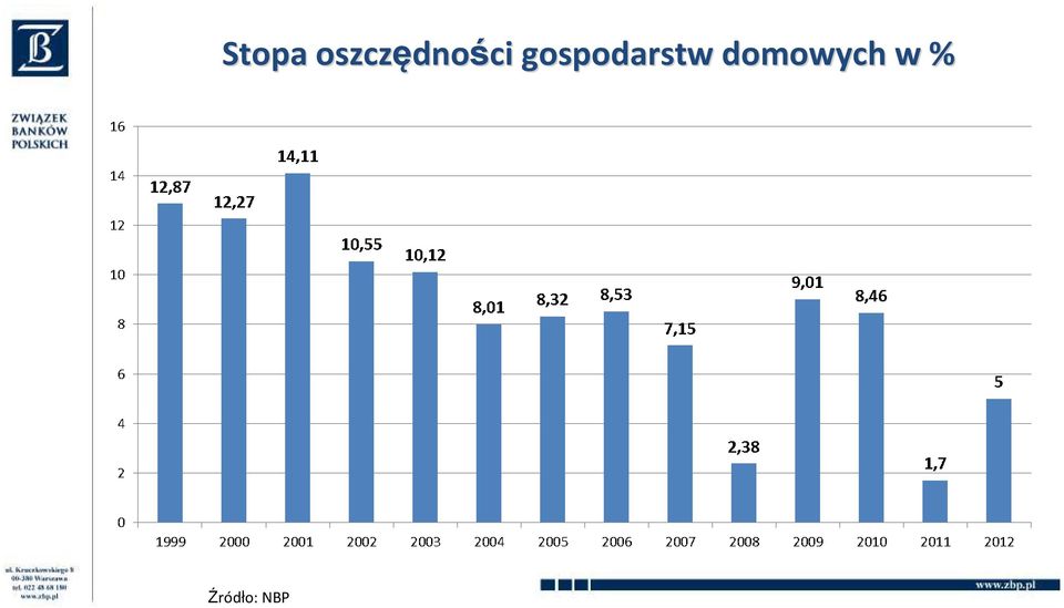 dności