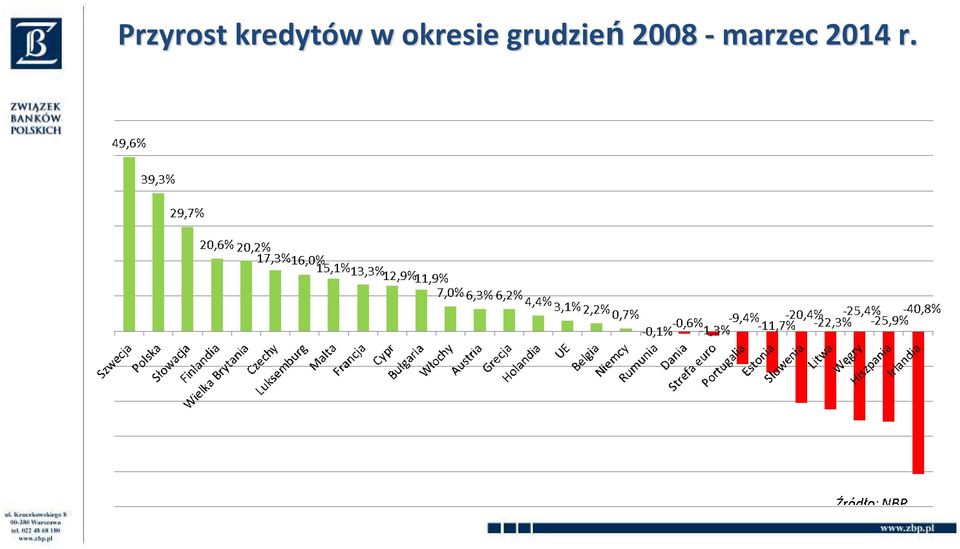 okresie