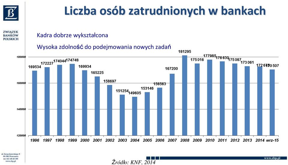 wykształcona Wysoka zdolność do