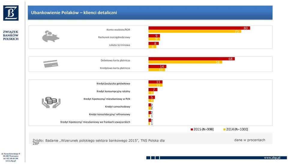 hipoteczny/ mieszkaniowy w PLN Kredyt samochodowy Kredyt konsolidacyjny/ refinansowy Kredyt hipoteczny/