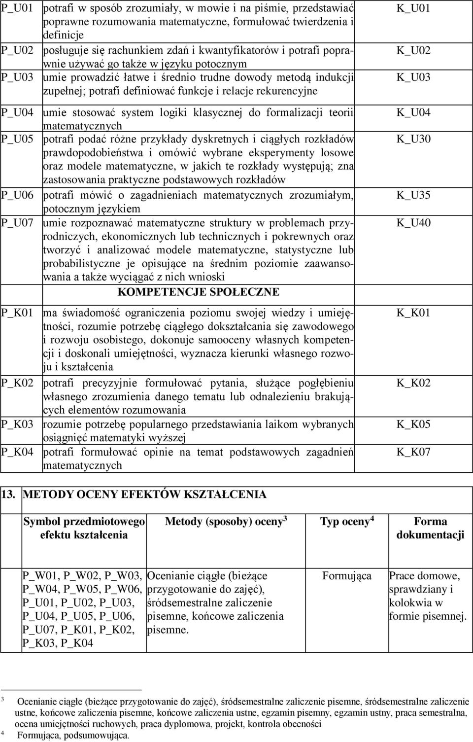 system logiki klasycznej do formalizacji teorii matematycznych P_U05 potrafi podać różne przykłady dyskretnych i ciągłych rozkładów prawdopodobieństwa i omówić wybrane eksperymenty losowe oraz modele